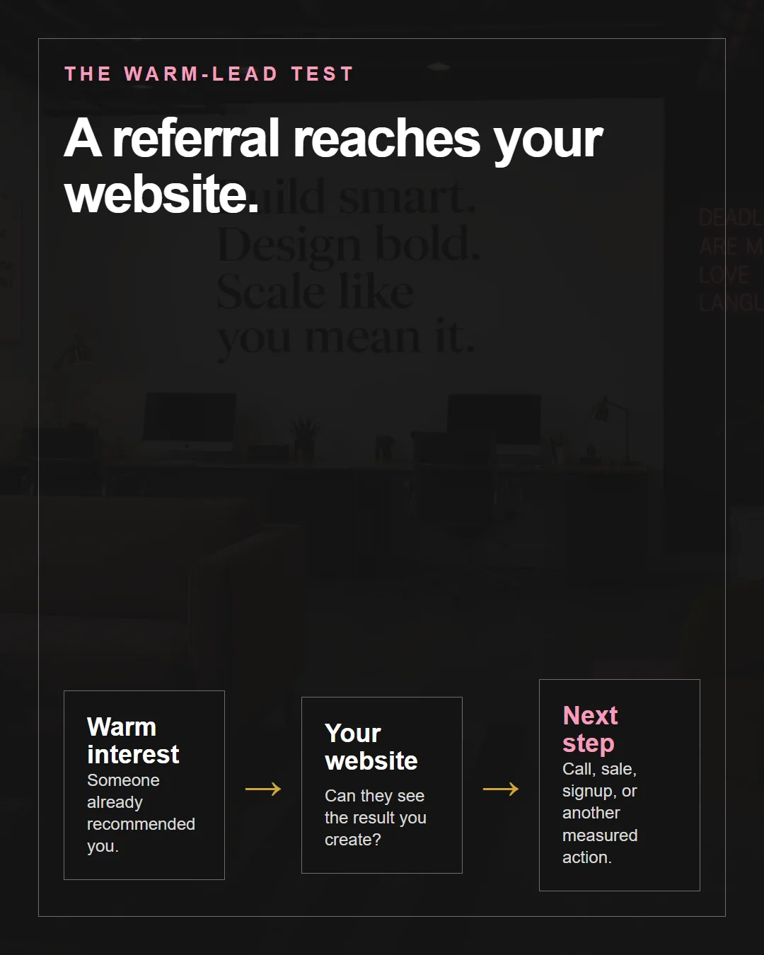 A warm referral reaches a website, sees features or a vague benefit, and leaves without taking the next step.
