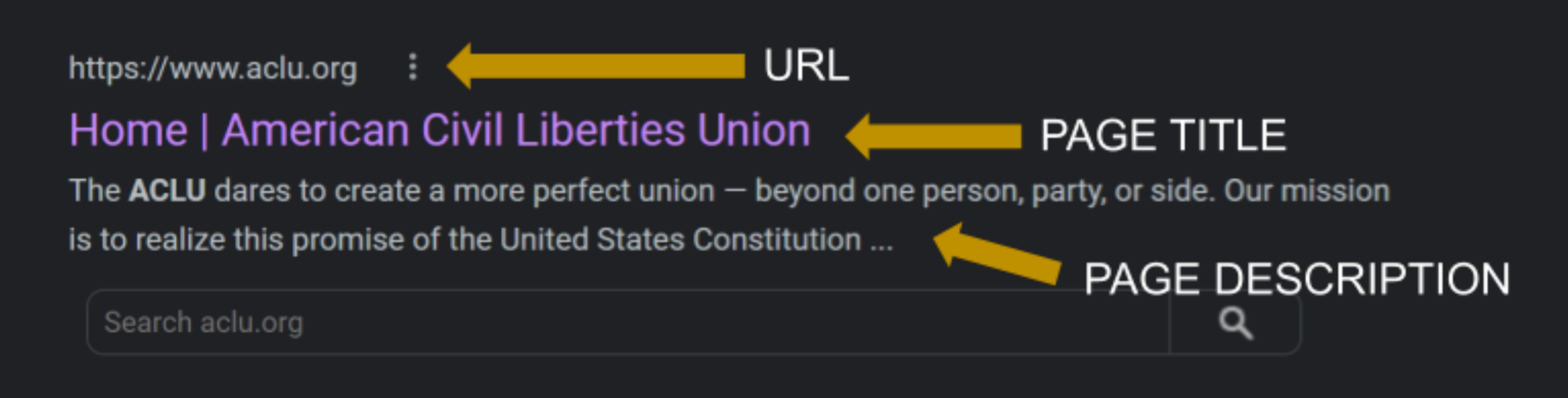 a Google search result, showing where the page title and description appear