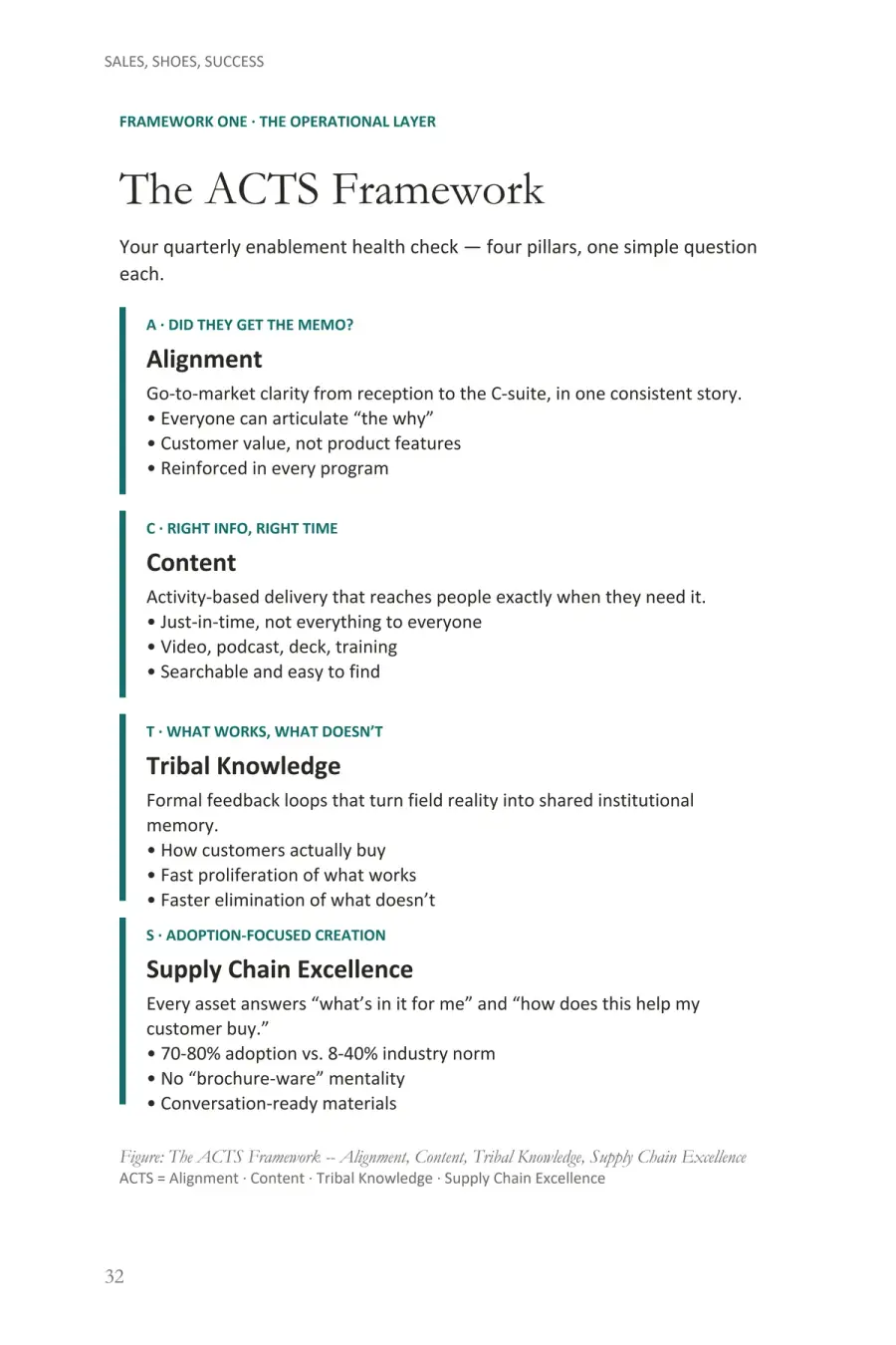 Sheevaun Thatcher, the ACTS · The operational layer page, full layout