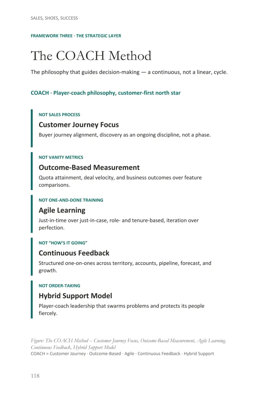 Sheevaun Thatcher, the COACH · The strategic layer page, full layout